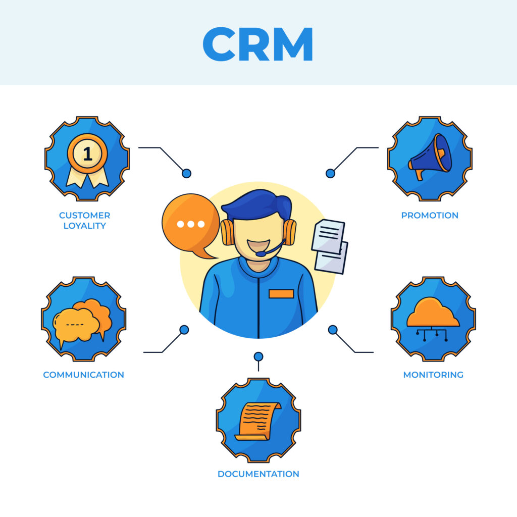 CRM Integration and Automation: Driving Success for UK Mobile Businesses